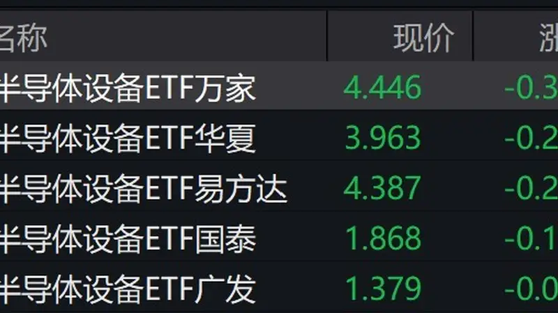 半导体设备概念股早盘走低,半导体设备ETF跌超6%