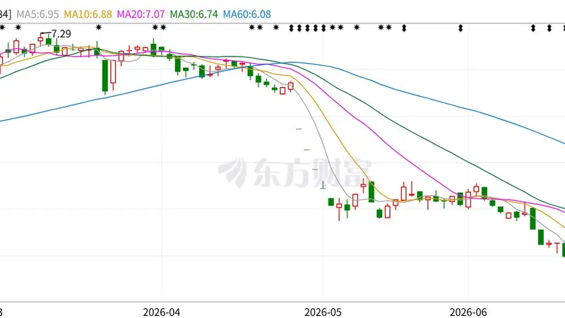 上半年业绩预增超10倍，*ST尼雅“保壳战”迎转机？此前公司股价已先行“起舞”