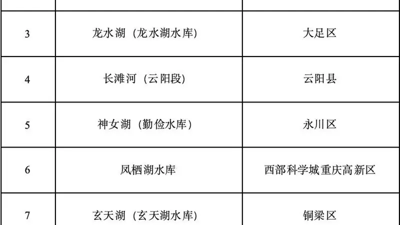 早安,重庆|+10!重庆幸福河湖优秀案例“上新”,有你家门口的风景吗?