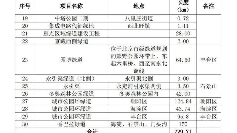 北京西山这条经典徒步线路究竟叫“香八拉”还是“香巴拉”？