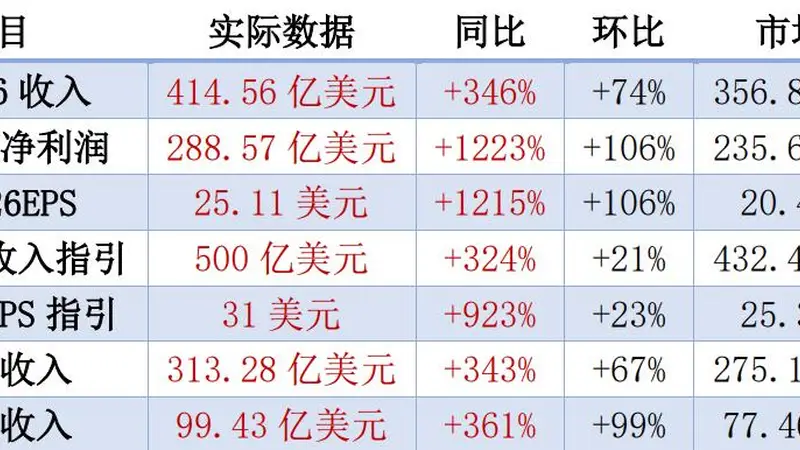 存储盈利、供需比接近峰值,市场转向上游滞后的半导体设备、材料