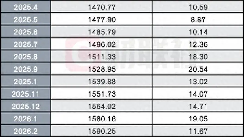 两融价格战压顶!利率卷到3%以下,竟比消费贷还低