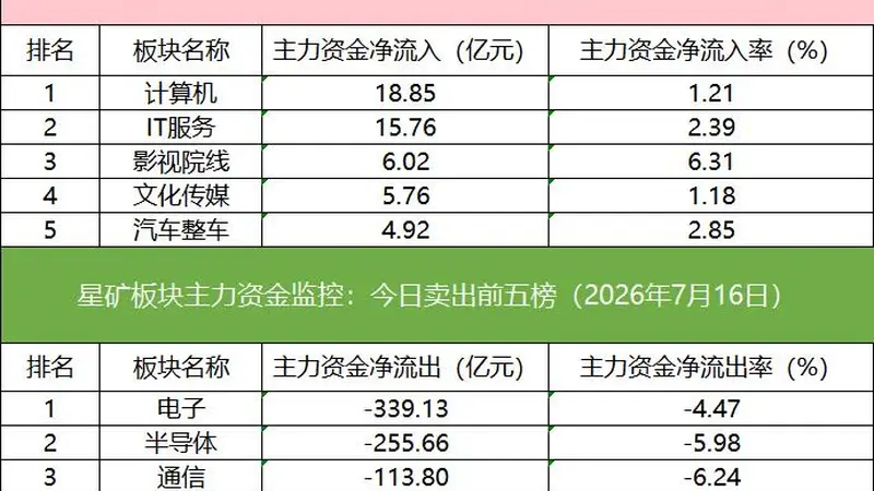 「数据看盘」IM期指空头大幅加仓,多家量化资金和机构激烈博弈澜起科技