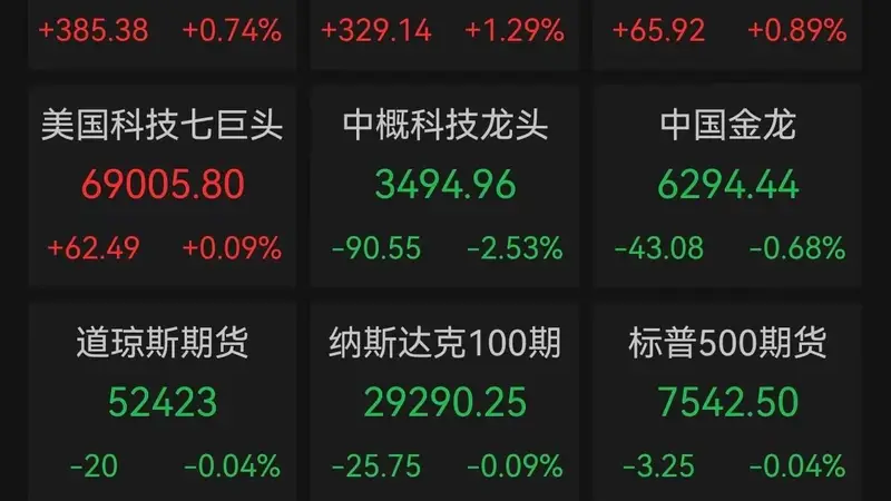 美股芯片股强势反弹 费城半导体指数大涨5.21%