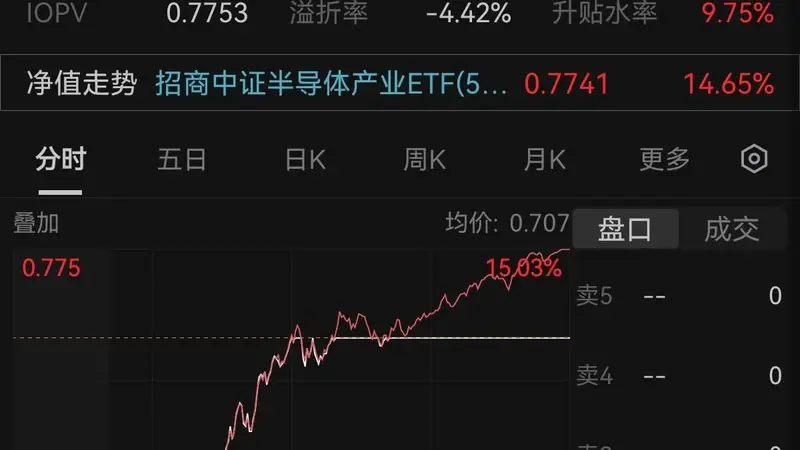 半导体设备全线涨停 四大维度拆解反攻逻辑