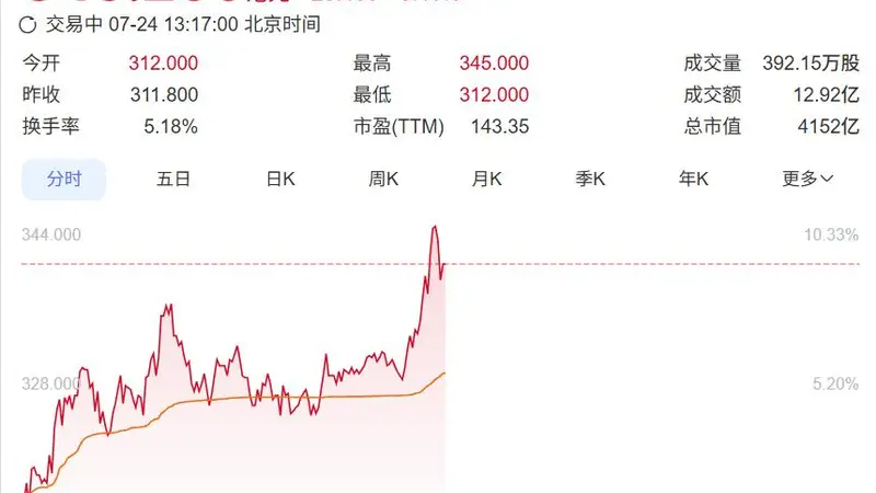7月24日港股半导体板块午后异动 澜起科技涨幅超9%掀板块走高热潮