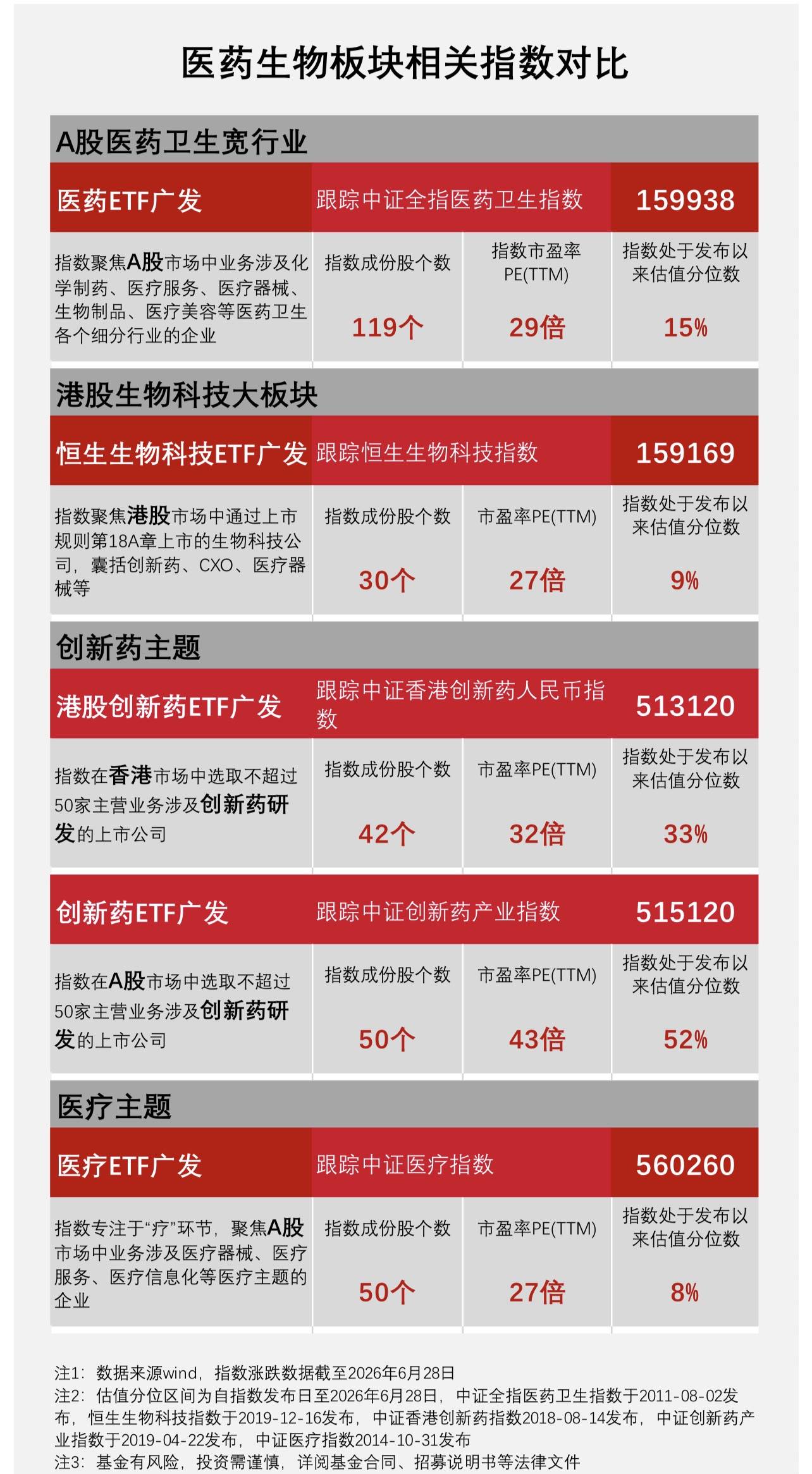 构建多层次ETF产品矩阵，广发基金助力精细化布局医药产业链