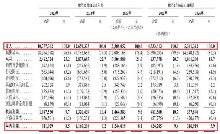 景旺电子再度递表港交所：核心刚性PCB产品毛利率持续走低，与参股方立讯精密频现关联交易