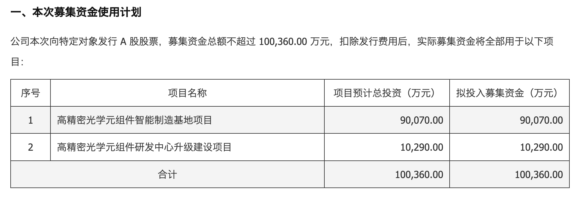 中润光学拟定增募资10亿元 加码高精密光学元组件布局