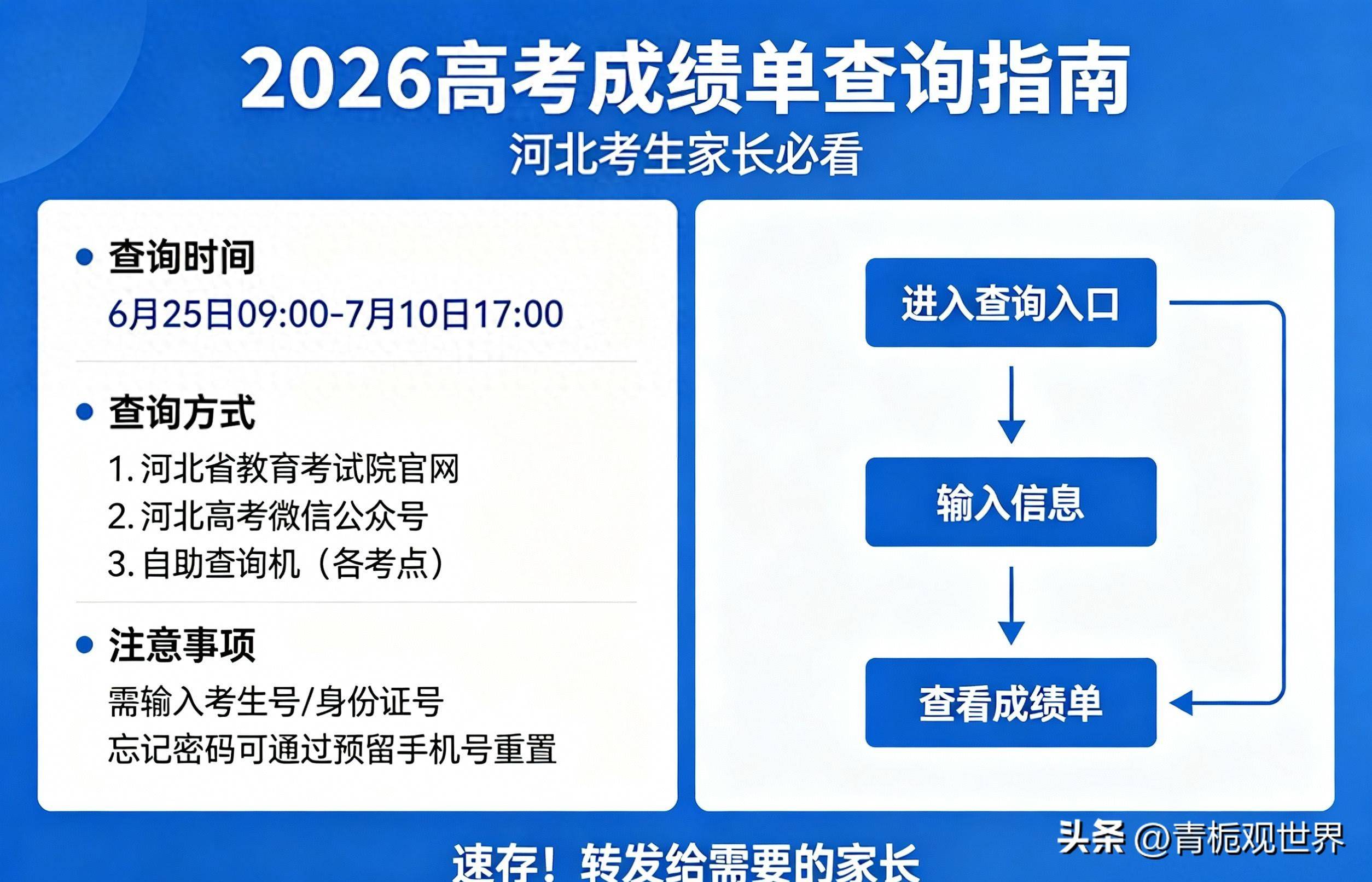 2026高考成绩单查询指南，速存！河北考生家长必看