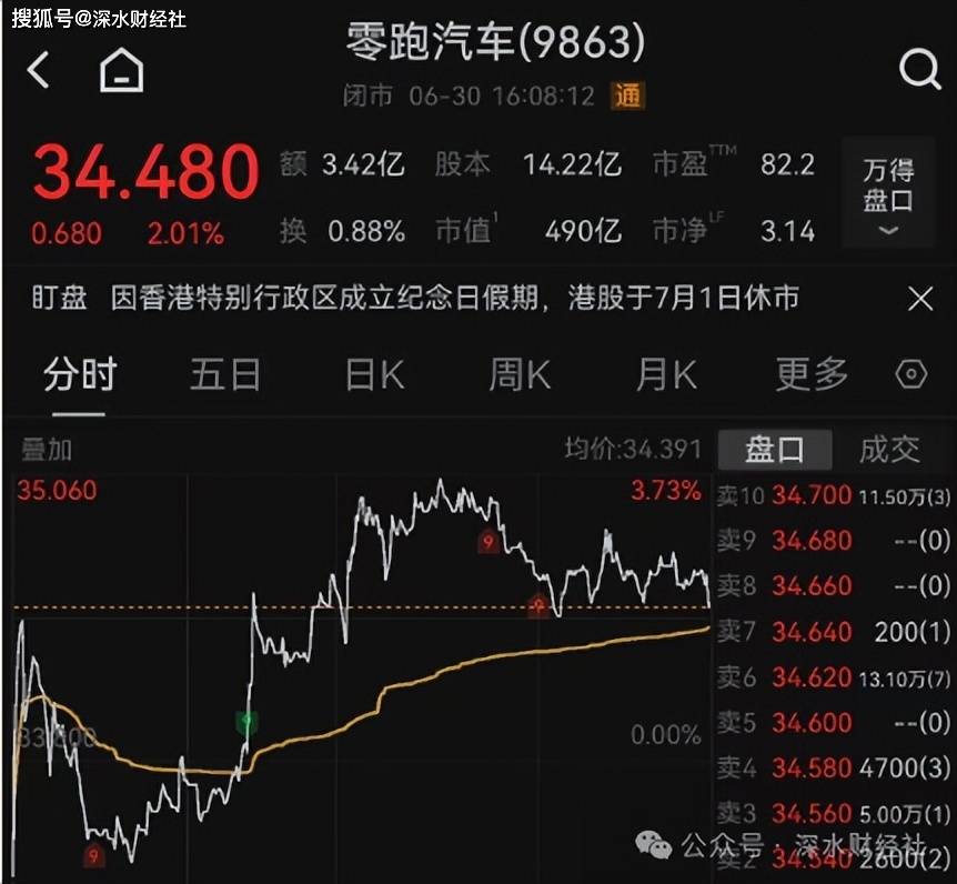 “蔚小理”集体跌破千亿，造车不值钱了