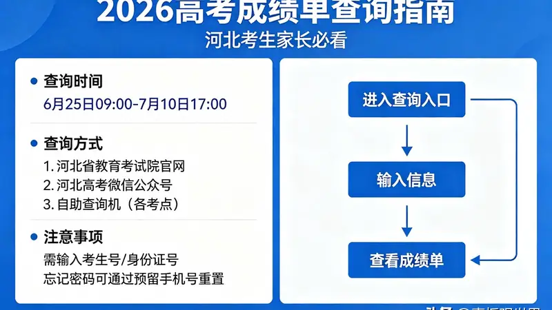 2026高考成绩单查询指南,速存!河北考生家长必看