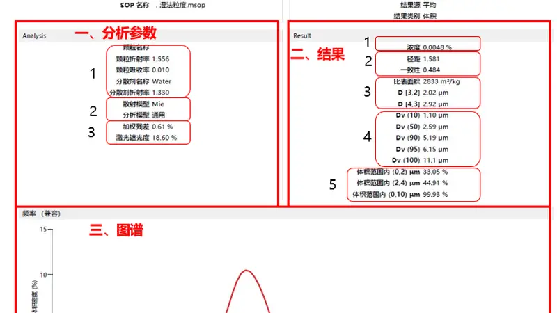 粒度图谱解析｜带你看懂粒度数据的关键光学参数与分析模型