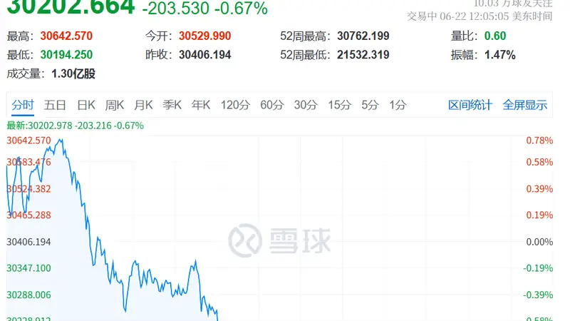 今夜，存储芯片暴涨！