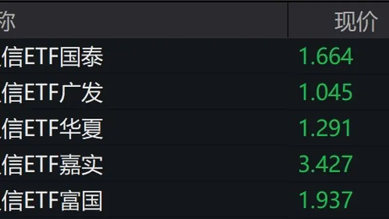 通信概念股走低,通信ETF跌约5%