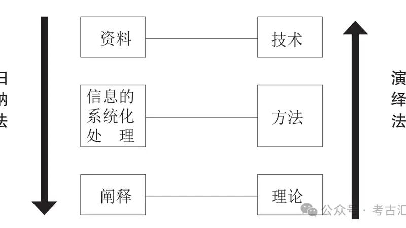 阐释丨20世纪90年代以来的中国考古学——以聚落考古为视角