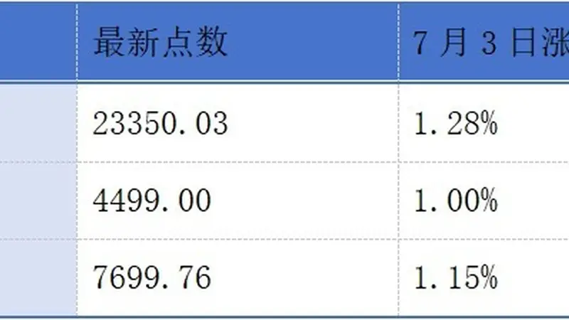 景泽生物、宏芯宇、景旺电子递表港交所；国泰海通预期中期归母净利润同比增加27%到30%丨港交所早参