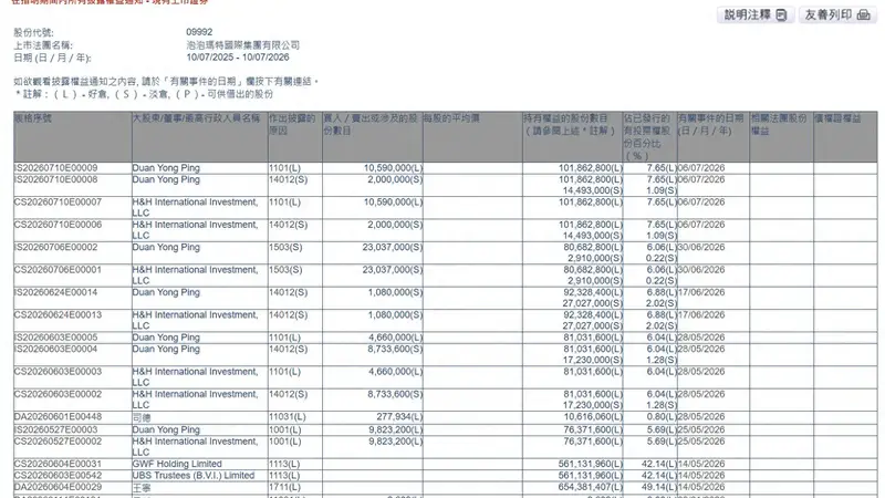 段永平再度增持泡泡玛特 Labubu世界杯联名产品已在“促销”