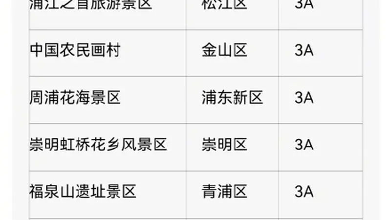 上海迪士尼调整7月12日运营时间，上海多家A级景区临时关停、部分活动调整