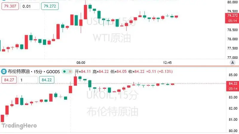 特朗普再打封锁牌!“NACHO对赌”野蛮复活,油价只会易涨难跌?