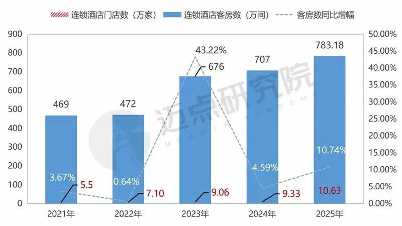 今年暑期酒店不是没生意,是生意换了地方