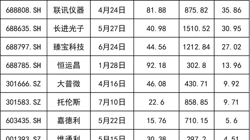 就在明天，长鑫科技打新攻略来了！