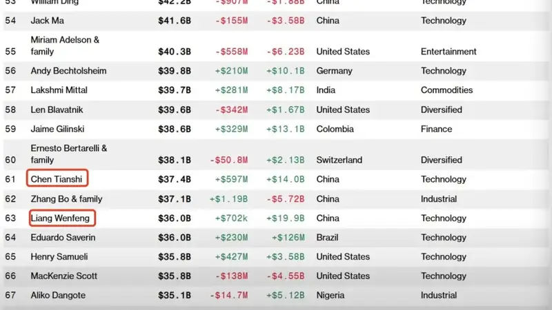 DeepSeek估值已“揭秘”:超3200亿元!至少两家A股公司已间持股