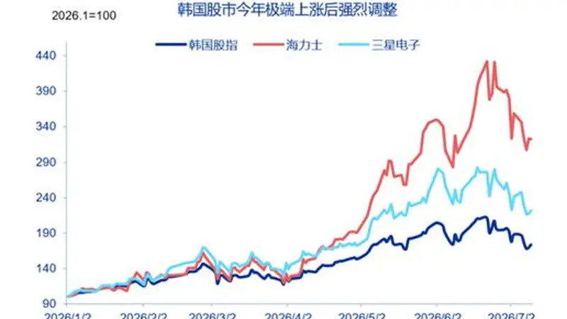 AI繁荣下的韩国:宏观脆弱性加速暴露