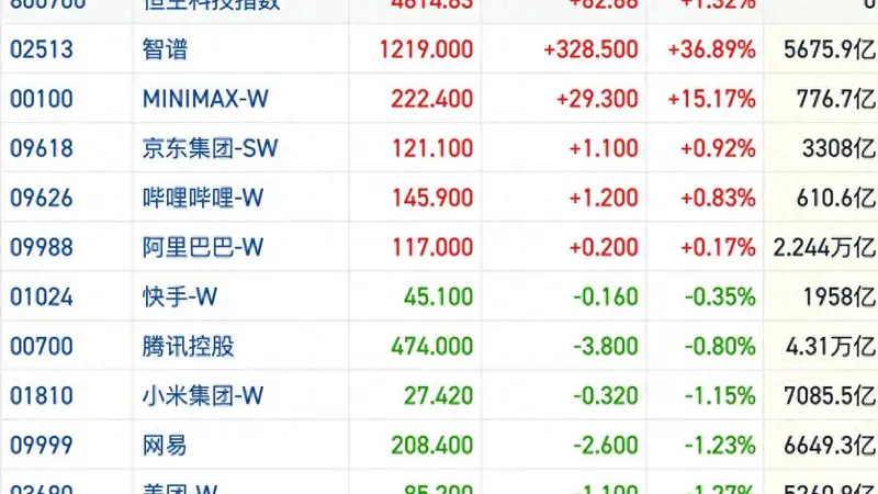 恒指缩量横盘科技股波动 景气板块轮动延续