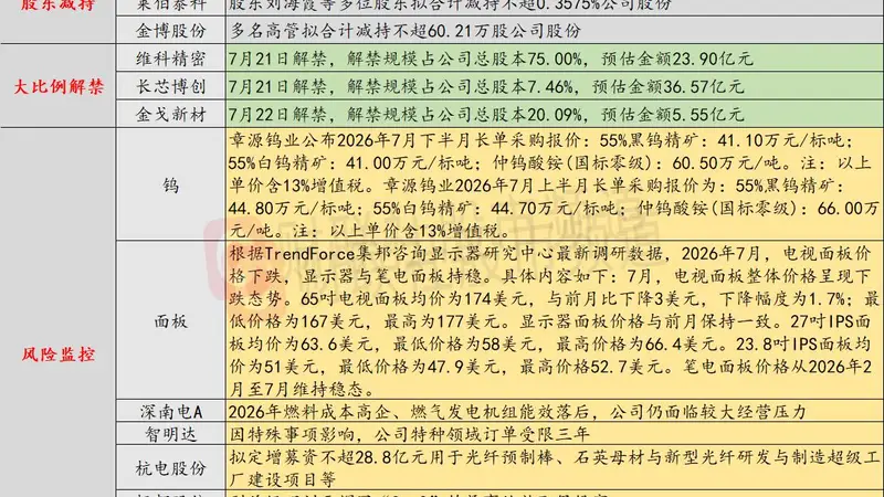 7月21日投资避雷针：杭电股份拟增28.8亿元扩产 光纤预制棒项目引关注