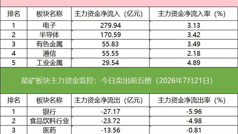 数据看盘：光迅科技地天板获四机构买入7亿，长川科技涨停遭多路资金激烈博弈