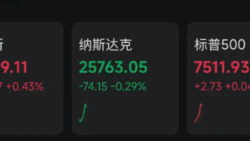 特朗普警告伊朗加剧中东紧张 黄金白银飙升纳指走低