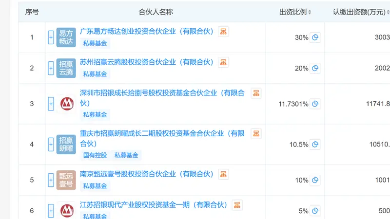 :黄晓明投资长鑫科技浮盈百亿传闻破:重名者持股市值仅2.6亿