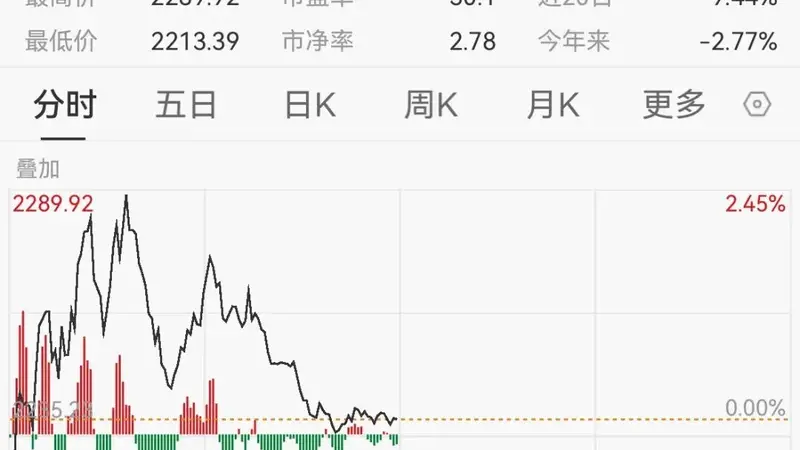 美国宣布新关税政策 仿制药板块异动