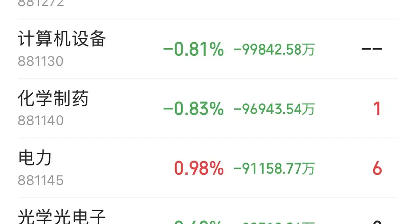 半导体板块遭遇162亿资金撤离，资金流向何方？