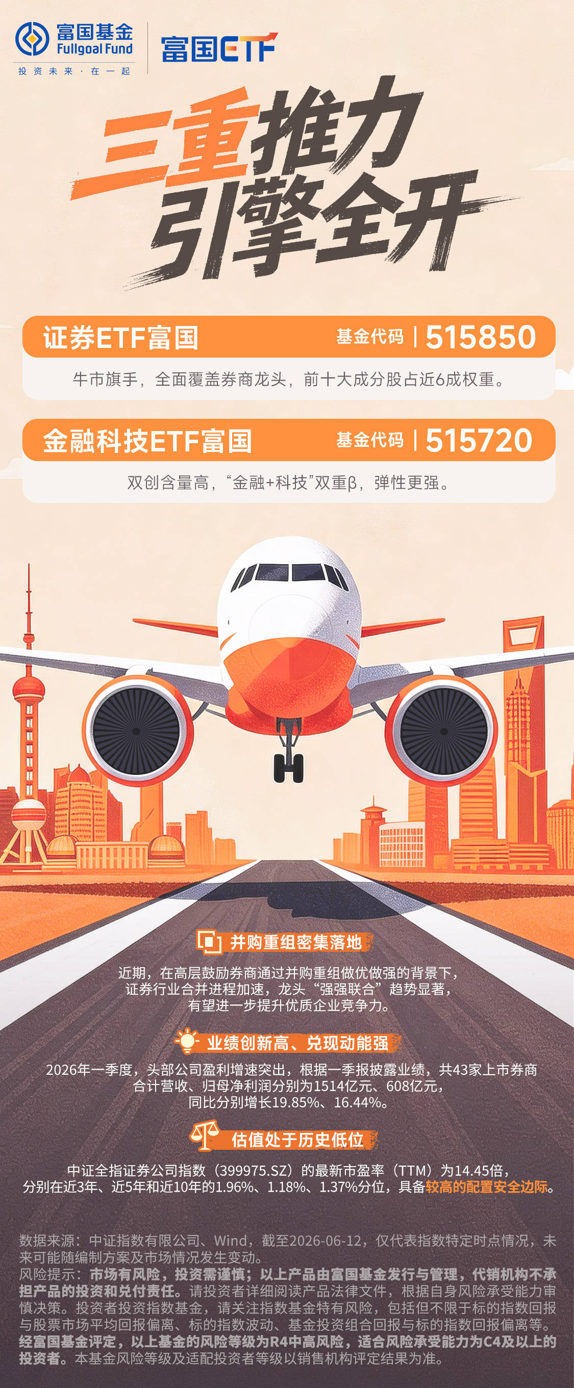 金融科技集体走强，金融科技ETF富国（515720）盘中涨幅达4.89%