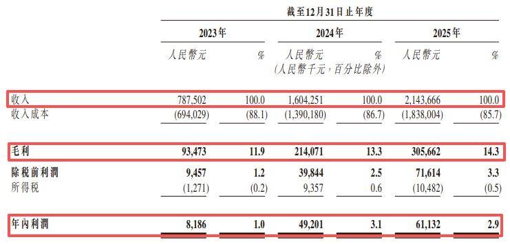 行业排名全球第三！远海国际递表港交所：曾筹备A股上市，三年累计欠缴员工社保及公积金近2000万元