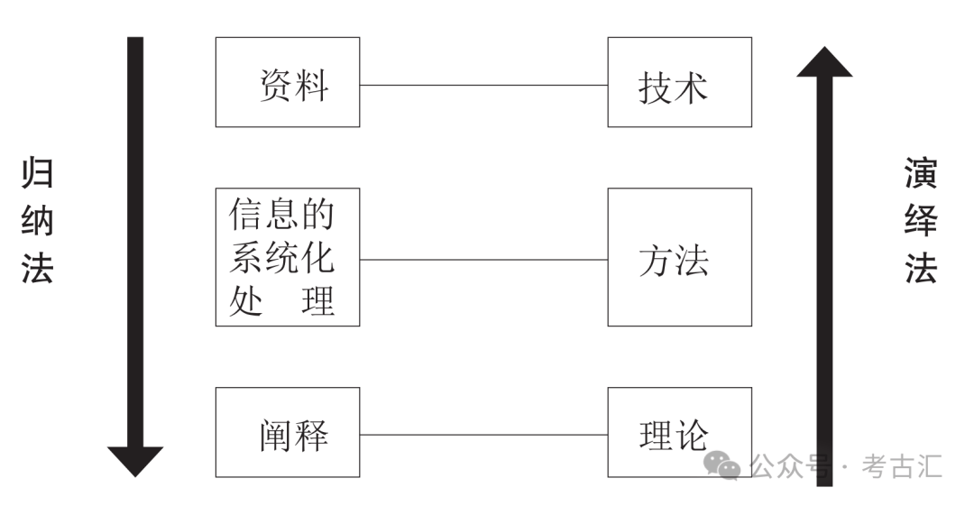 阐释丨20世纪90年代以来的中国考古学——以聚落考古为视角