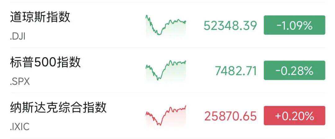 昨夜，美股深“V”，油价暴涨！美军再次打击伊朗，特朗普发声
