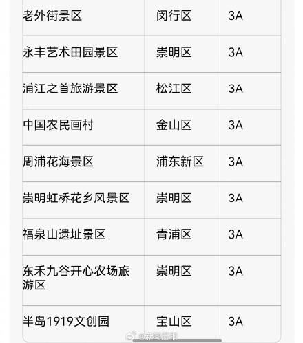上海迪士尼调整7月12日运营时间，上海多家A级景区临时关停、部分活动调整