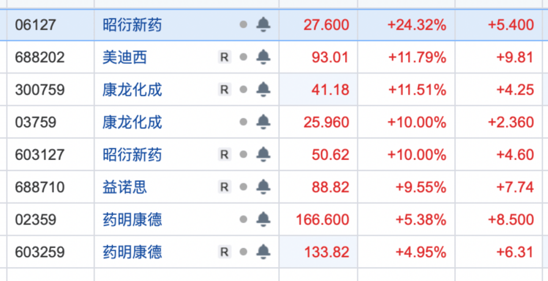 今日A股，这只“猴”亮了