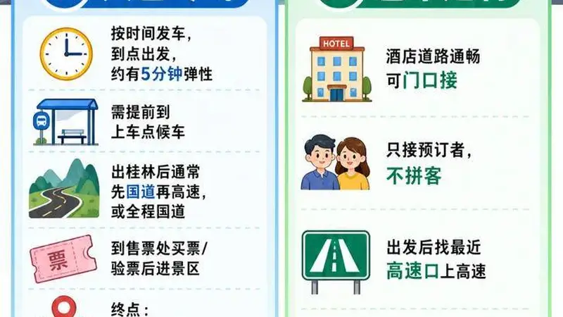 去龙脊梯田坐大巴还是包车划算?桂林龙脊梯田游玩攻略!