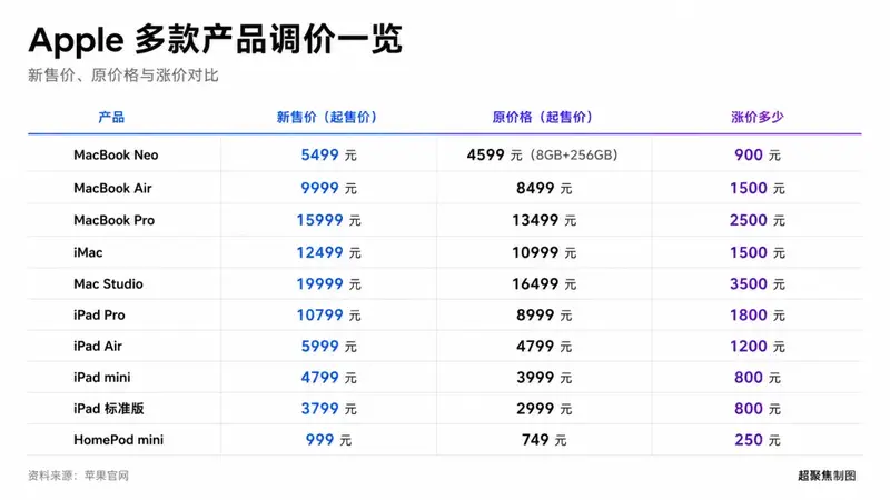 美光手撕苹果,库克求救长鑫