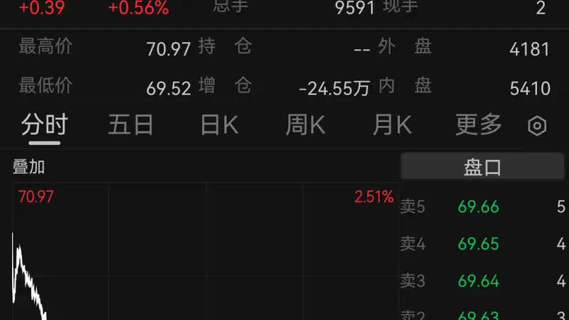美伊同意停火，双方将于30日继续谈判，谈判重点从伊朗核计划转为霍尔木兹海峡问题！国际金价下跌，国际油价上涨
