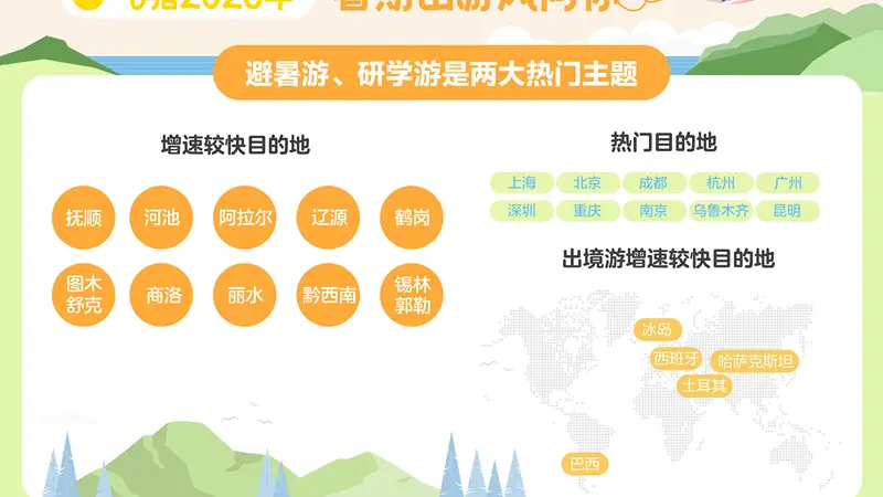 暑假出游大军已出发!带娃人青睐“一价全包”、大学生爱上“随机目的地”