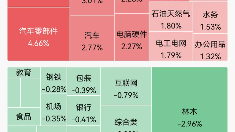 集体上涨!机器人、贵金属走强,多股涨停;电子布龙头涨停;8天4板大牛股触及跌停|A股早盘