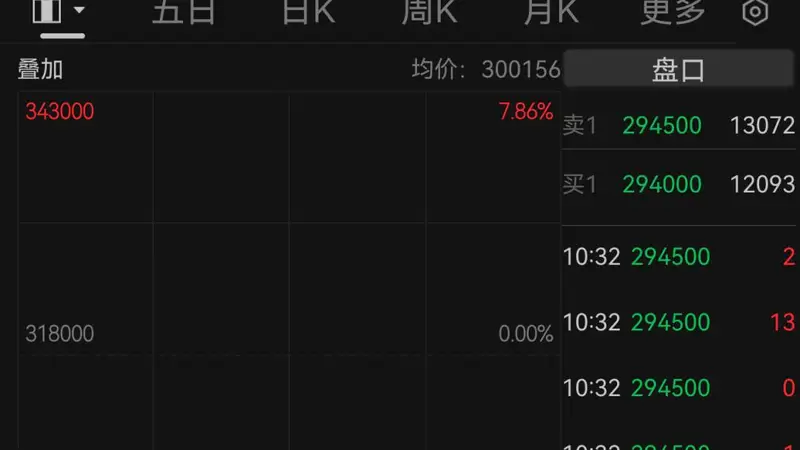 韩国股市，又熔断！芯片巨头，大跳水