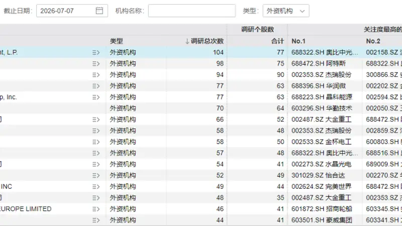 “华尔街最疯狂的赚钱机器”，盯上这些股票