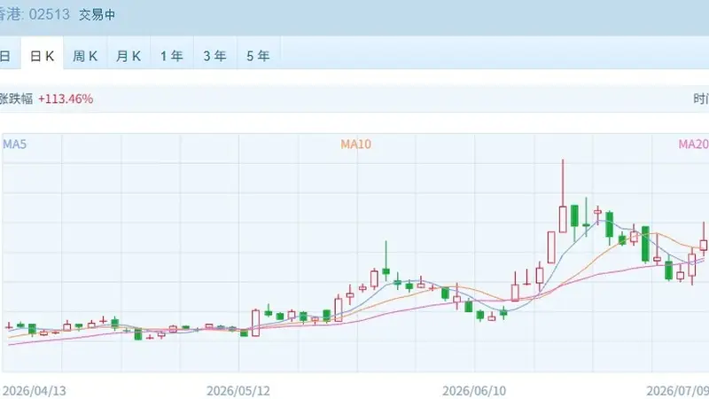 智谱配售计划引关注:部分限售股刚解禁,300亿港元融资背后有何玄机?