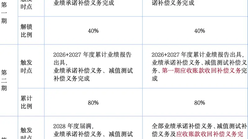 重组两次触发程序性终止 狮头股份拟推优化版方案